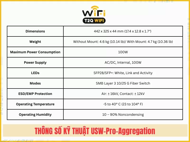 Thong so ky thuat ve thiet bi mang USW Pro Aggregation