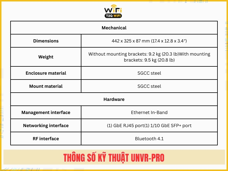 Thong so ky thuat UNVR PRO