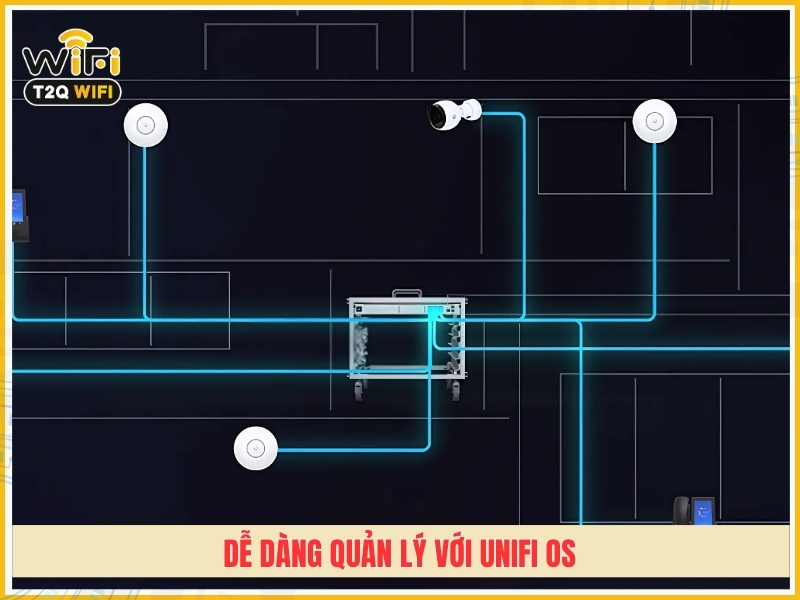 De dang quan ly voi UniFi OS