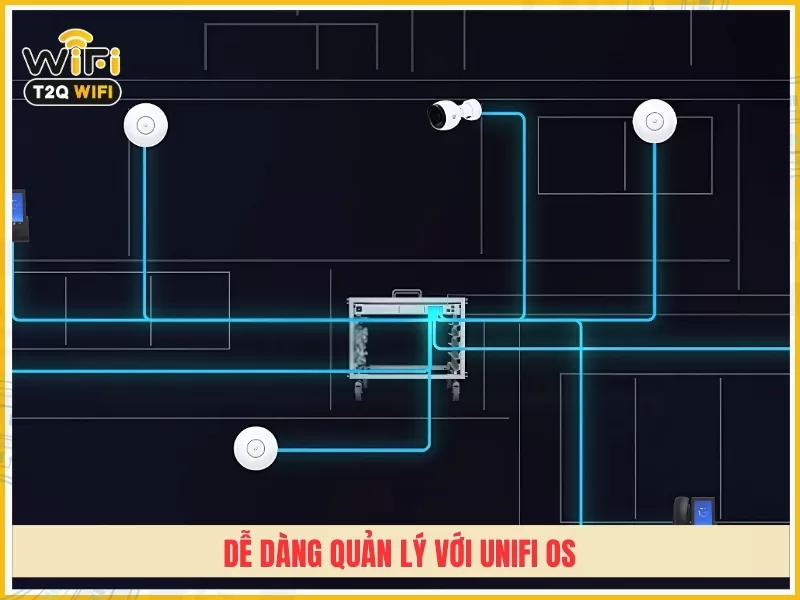 De dang quan ly voi UniFi OS