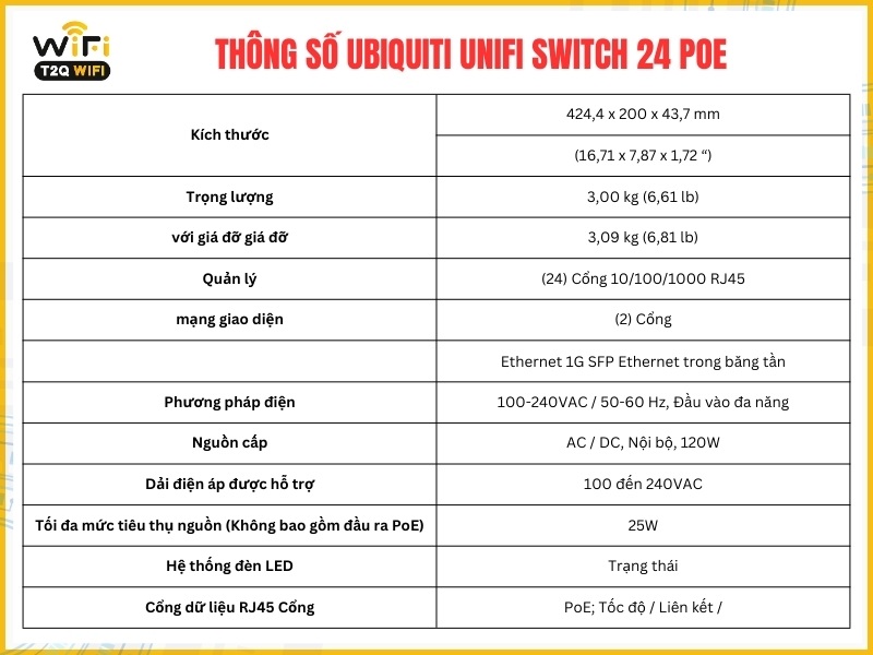 Thông số kỹ thuật thiết bị chuyển mạch Ubiquiti UniFi Switch 24 PoE
