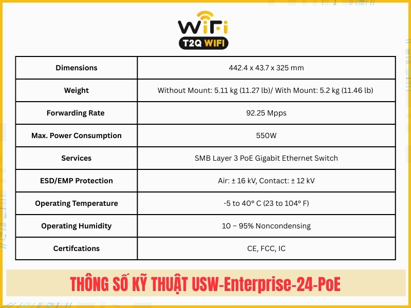 Thong so ky thuat cua USW Enterprise 24 PoE