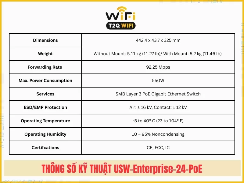 Thong so ky thuat cua USW Enterprise 24 PoE