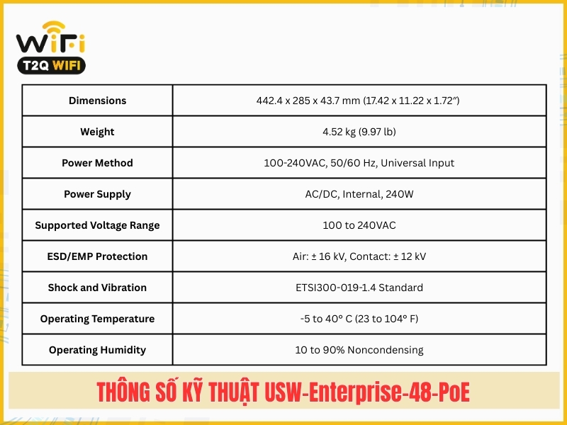 Thong so ky thuat cua USW Enterprise 48 PoE