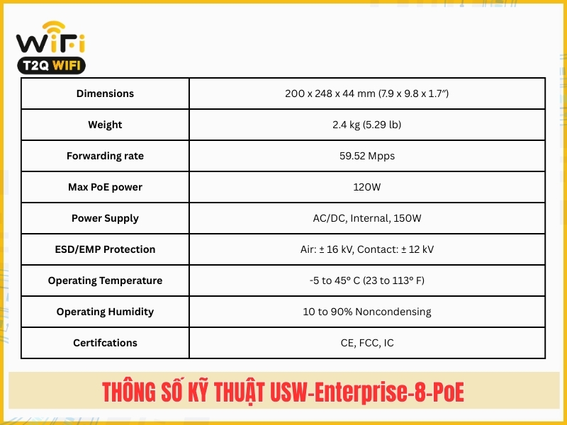 Thong so ky thuat cua USW Enterprise 8 PoE