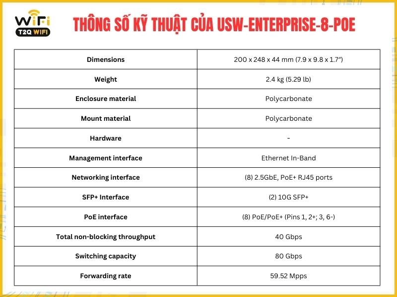 Thông số kỹ thuật của USW-Enterprise-8-PoE