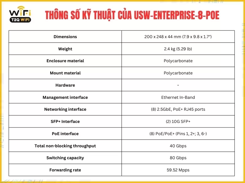 Thông số kỹ thuật của USW-Enterprise-8-PoE