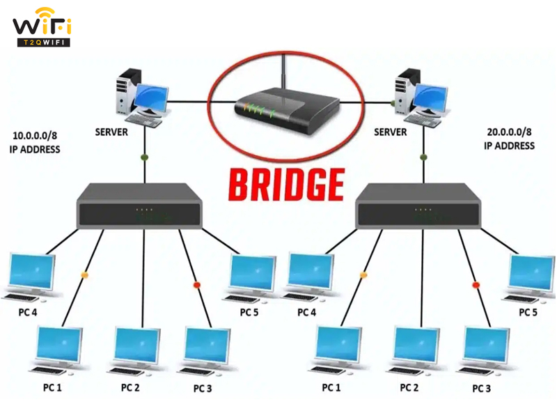 Bridge mode la gi