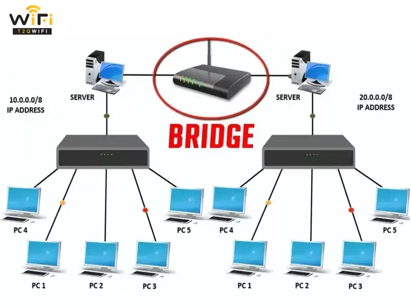 Bridge mode la gi