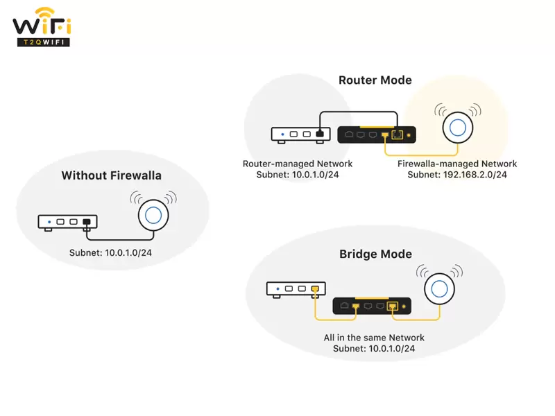 khi nao nen su dung Bridge mode