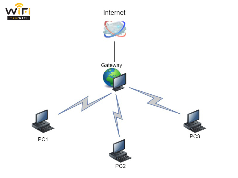 so sanh gateway va router