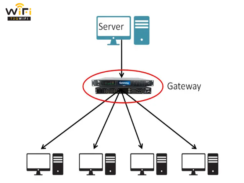 loi ich khi su dung gateway