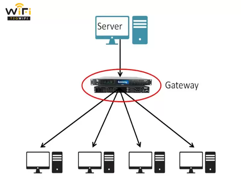 loi ich khi su dung gateway