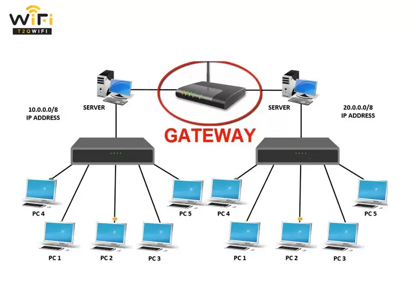 Gateway la gi