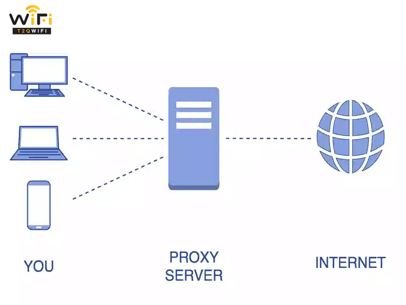 Proxy Server la gi