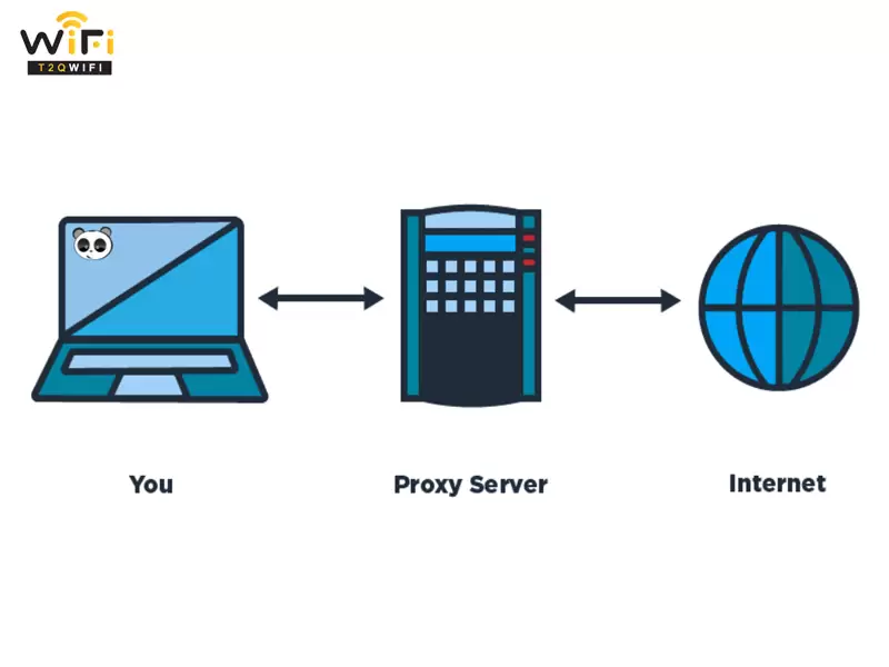 Cach cai dat Proxy Server