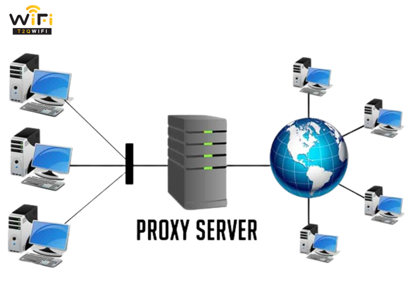 cach thuc van hanh Proxy Server