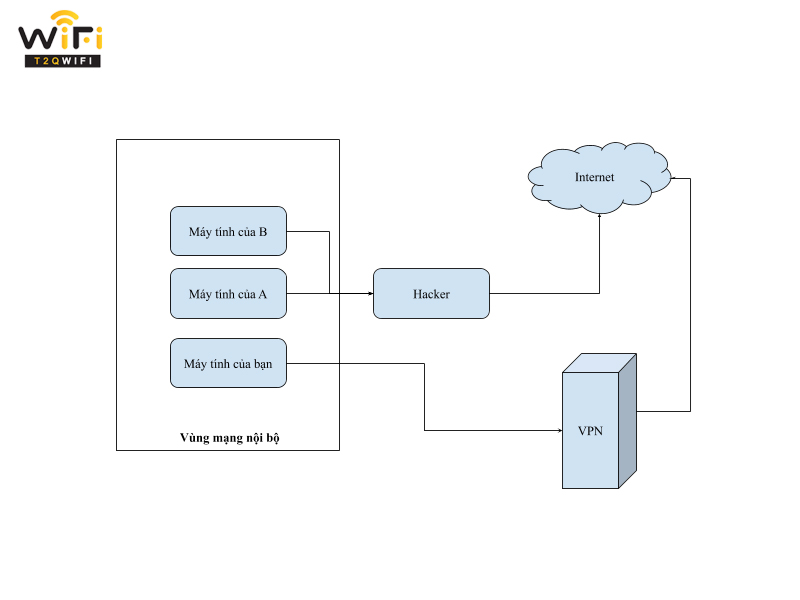 uu nhuoc diem cua vpn