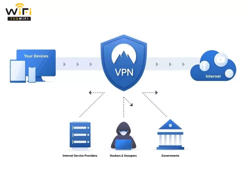 cac hinh thuc su dung vpn