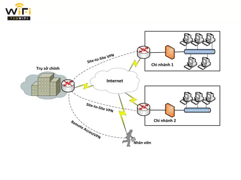 vpn la gi