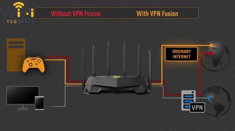 có thể sử dụng VPN và kết nối internet cùng lúc