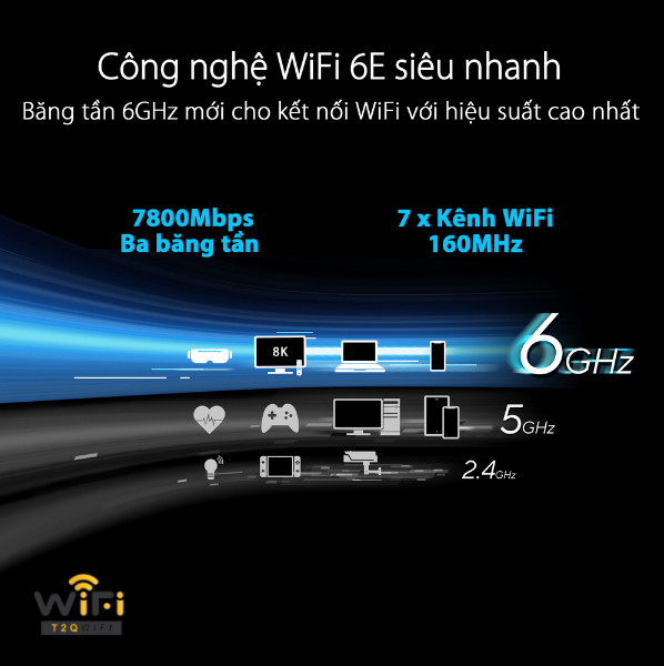 Công Nghệ WiFi 6E