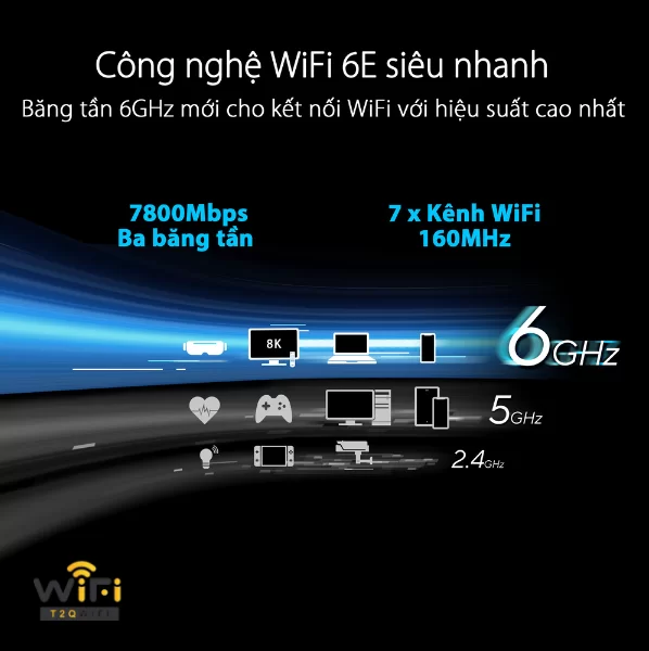 Công Nghệ WiFi 6E