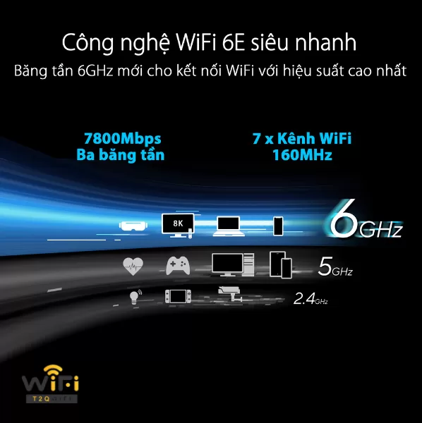 Công Nghệ WiFi 6E