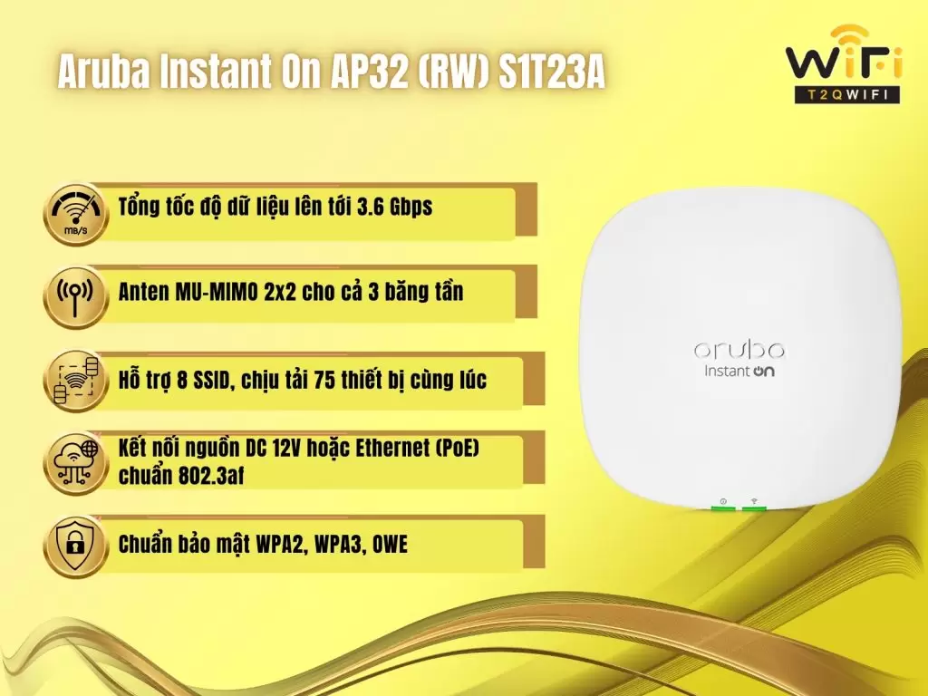 Thong so ky thuat Aruba Instant On AP32 RW S1T23A