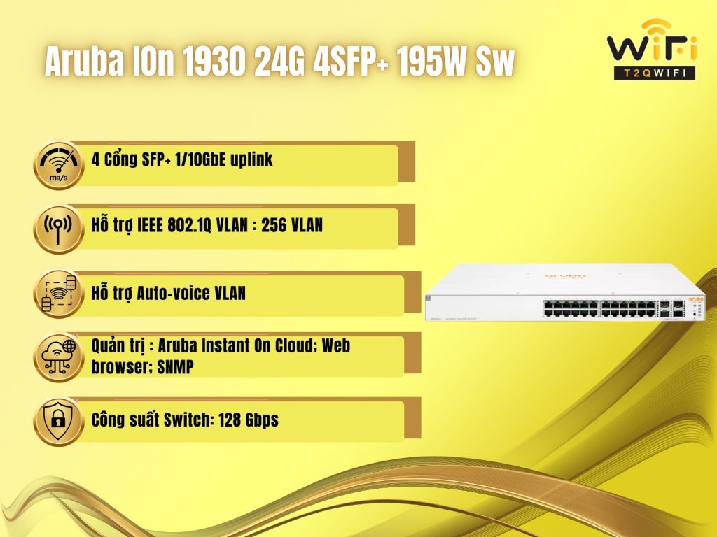 Tong quan ve Aruba IOn 1930 24G 4SFP 195W Sw