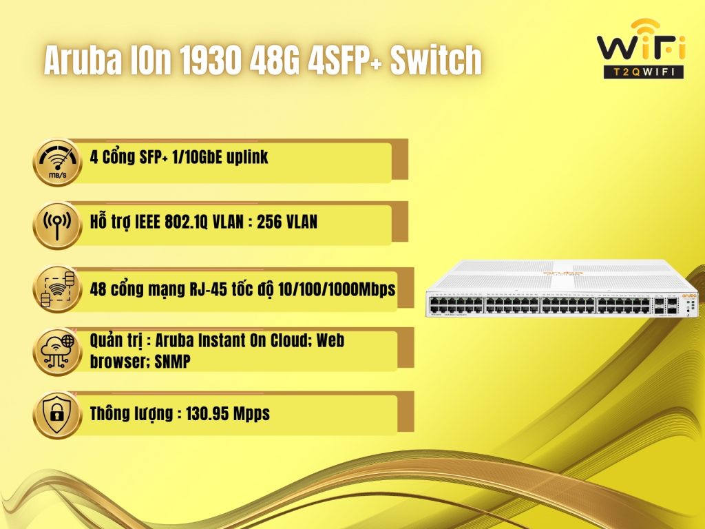 thong tin cau hinh cua Aruba IOn 1930 48G 4SFP+ Switch