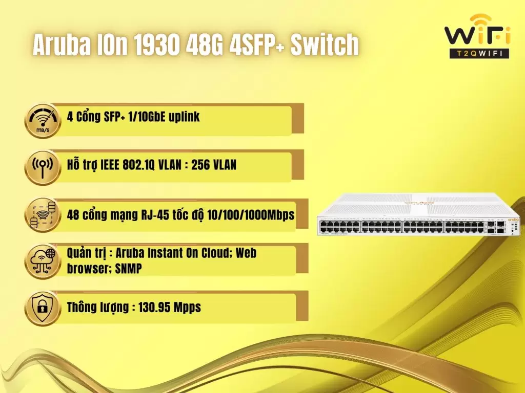 thong tin cau hinh cua Aruba IOn 1930 48G 4SFP+ Switch