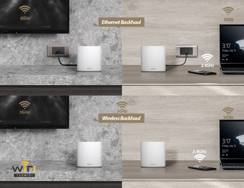 Cấu Hình Backhaul Thông Minh & Linh Hoạt