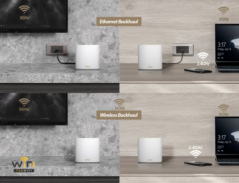 Cấu Hình Backhaul Thông Minh & Linh Hoạt