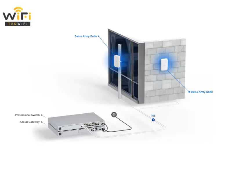 So sánh Unifi Swiss Army Knife với Unifi AC Lite và Unifi AC Mesh
