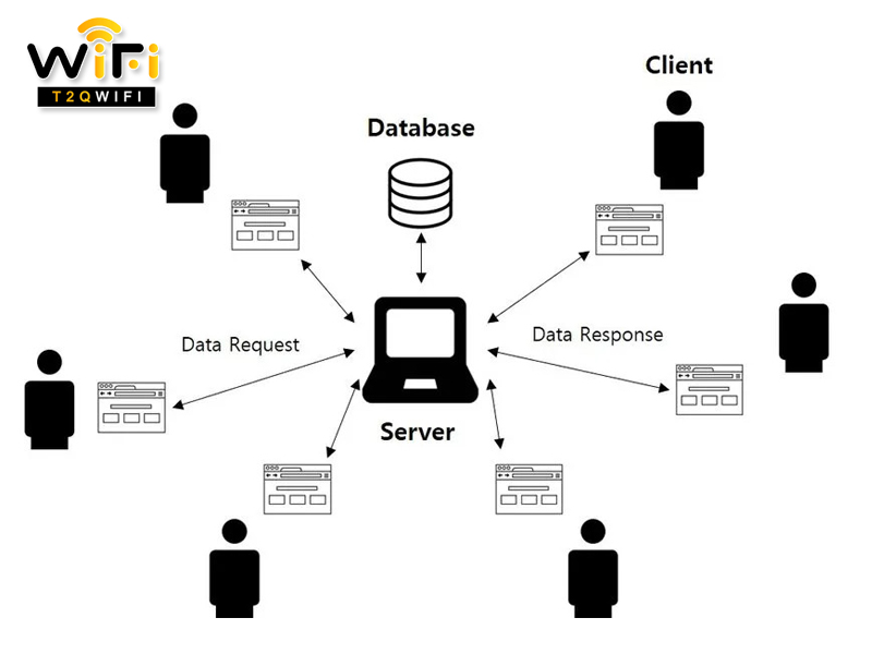 uu va nhuoc diem cua client server 