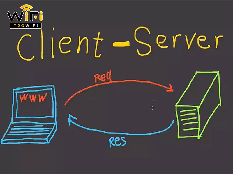 cach thuc hoat dong cua mo hinh client server 