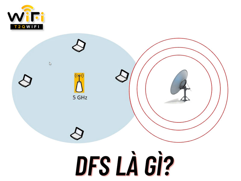 DFS la gi