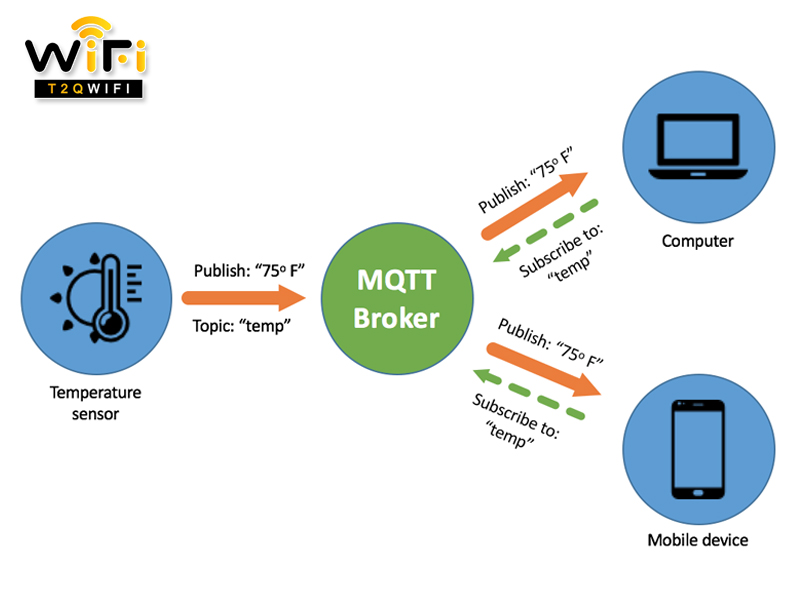 loi ich khi su dung giao thuc mqtt