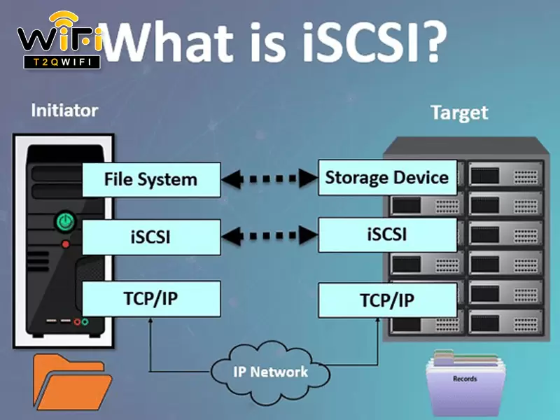 cac thanh phan chinh cua iscsi