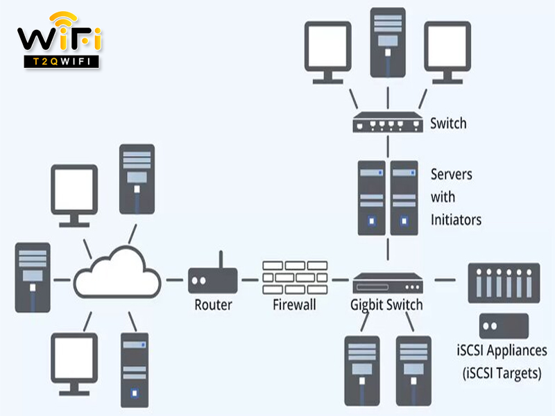 hieu suat cua giao thuc iscsi