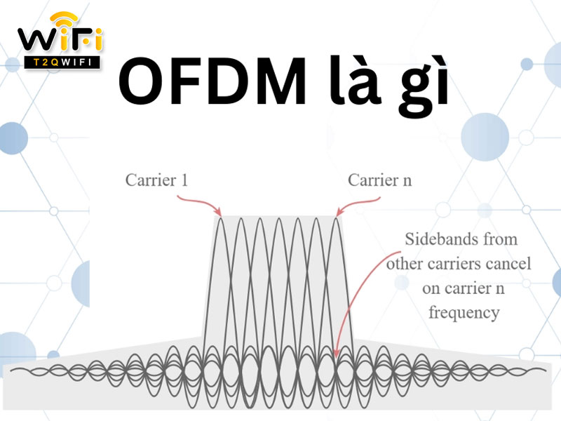 OFDM la gi