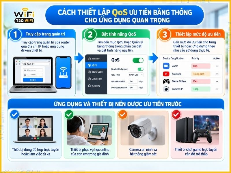 Cách thiết lập QoS ưu tiên băng thông cho ứng dụng quan trọng