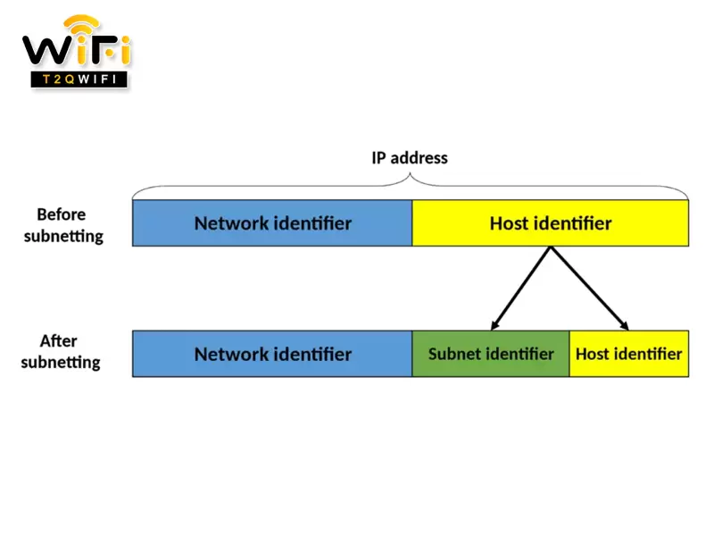 cach chia subnet mask nhu the nao