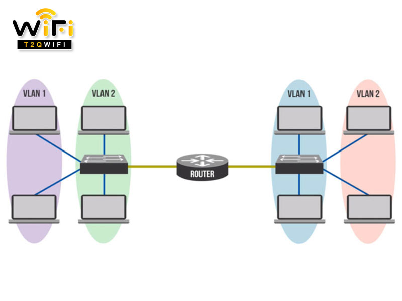 VLAN la gi