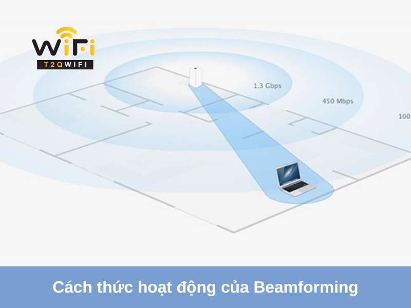 cach thuc hoat dong cua beamforming