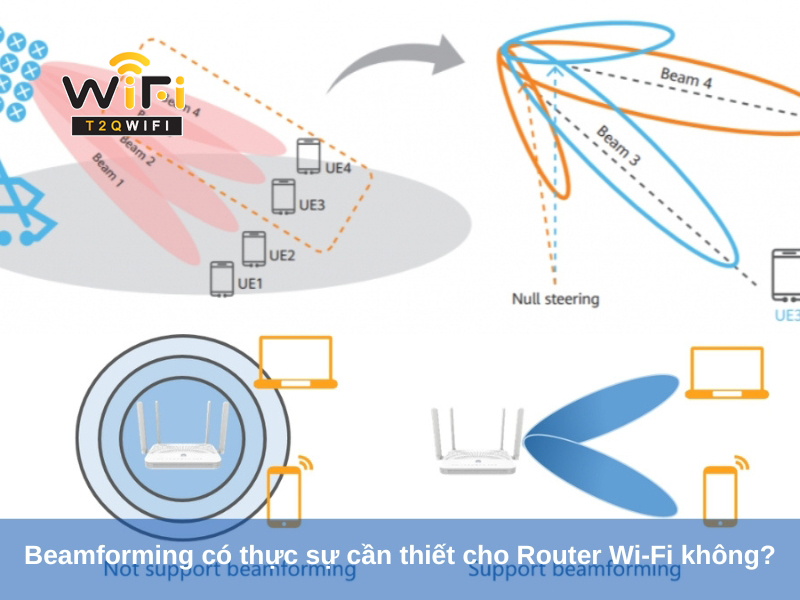 beamforming co thuc su can thiet cho router wi fi khong