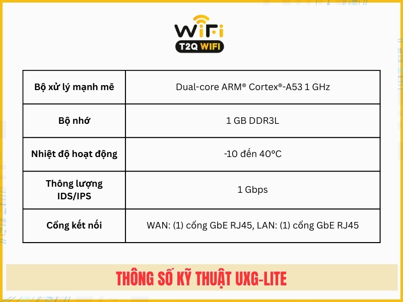 Thong so ki thuat co ban cua Bo dinh tuyen UniFi Gateway Lite UXG Lite
