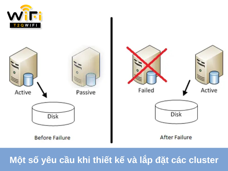 Mot so yeu cau khi thiet ke va lap dat cac cluster
