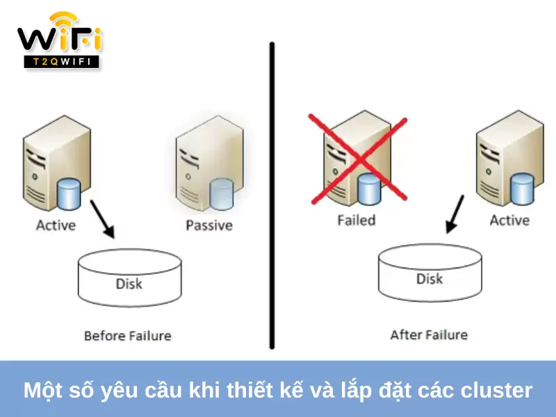 Mot so yeu cau khi thiet ke va lap dat cac cluster